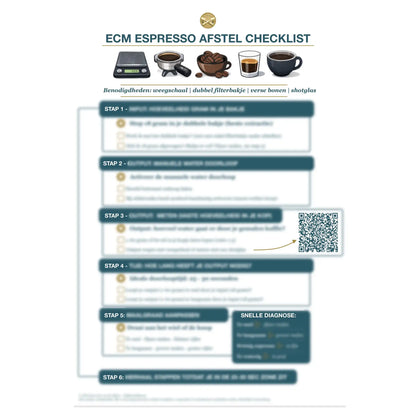 Digitale ECM espresso afstel checklist voor perfecte espresso extractie – PDF download van De Barista Shop