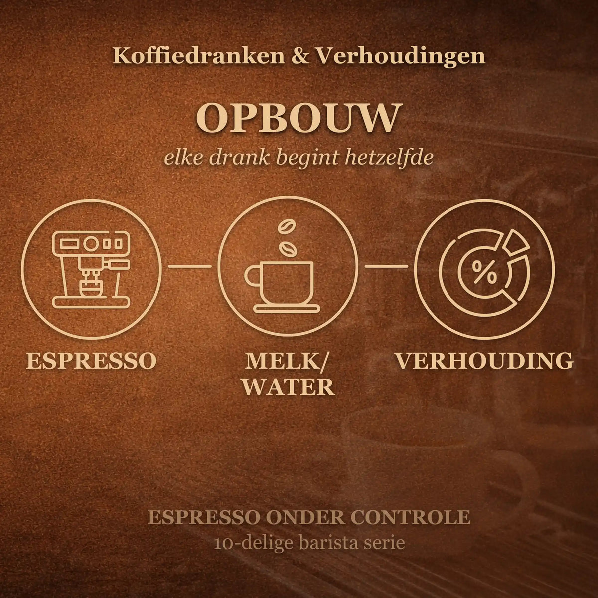 Model van espresso melk en verhoudingen als basis voor koffiedranken uitgelegd in de bonus barista module