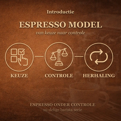 Visueel espresso model met keuze controle en herhaling als basis om thuis betere espresso te leren zetten