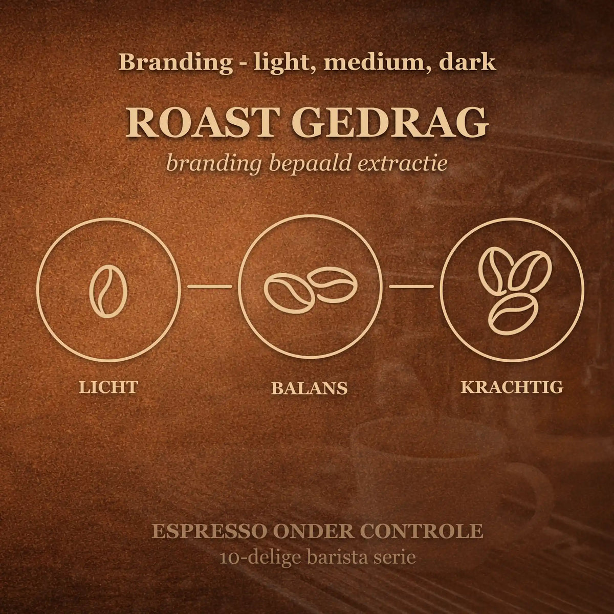 Visueel model van koffiebranding met licht medium en dark roast en hun effect op smaakbalans en extractie bij espresso