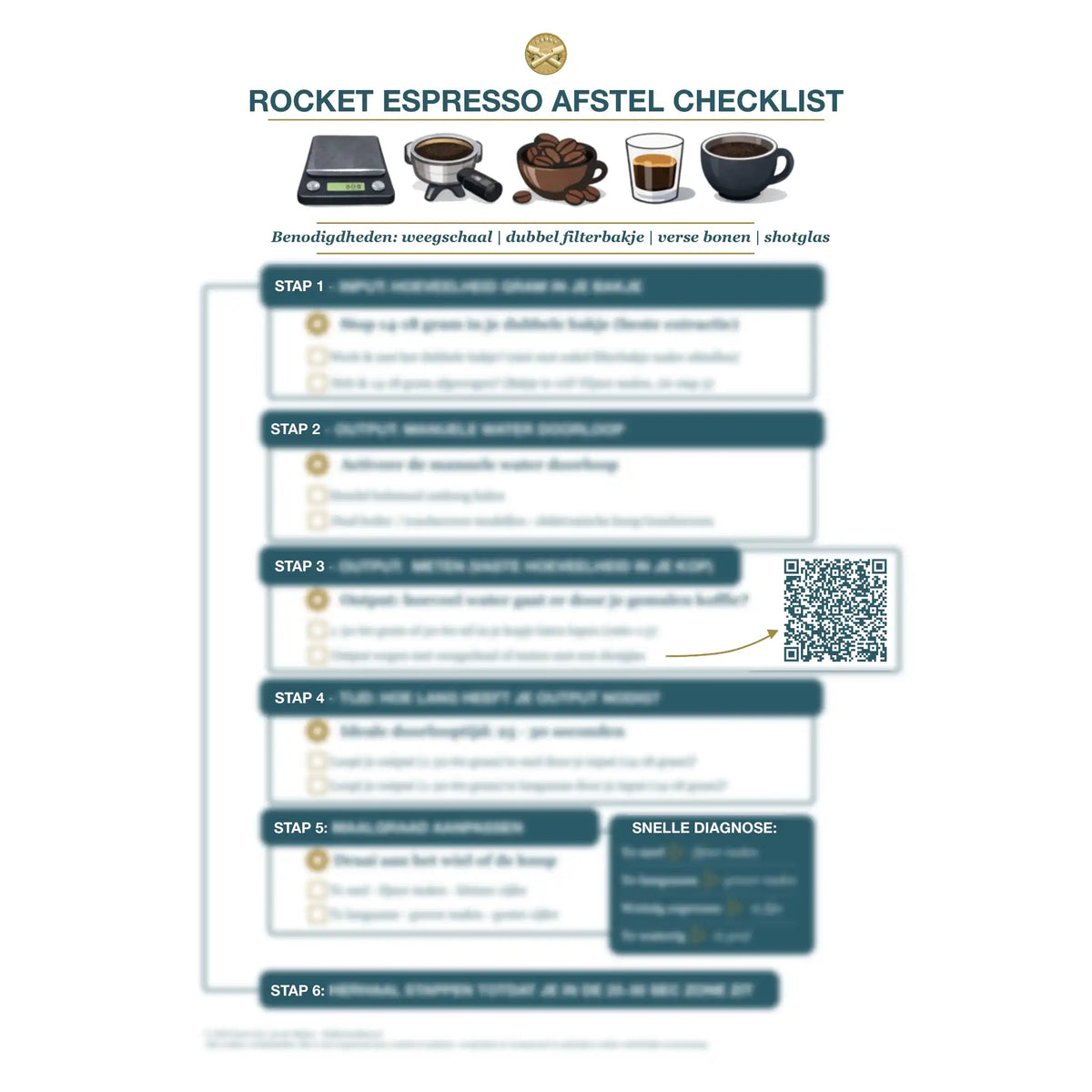 Digitale Rocket espresso afstel checklist voor perfecte espresso extractie – PDF download van De Barista Shop