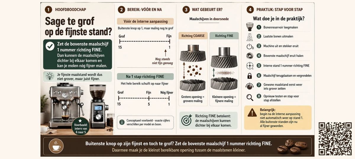 Infographic die uitlegt hoe je de bovenste maalschijf van een Sage één stand richting FINE verstelt om fijner te kunnen malen.