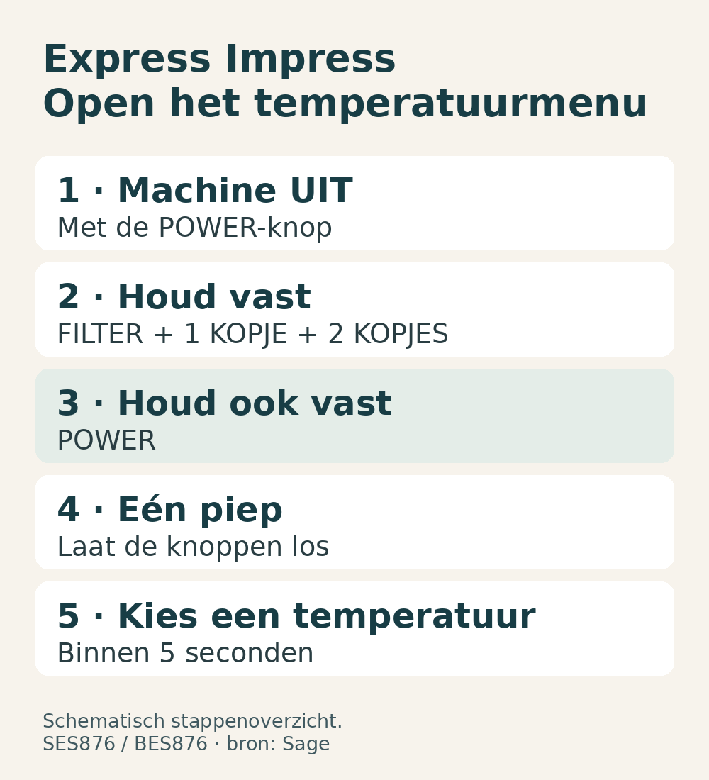 Vijf stappen om het temperatuurmenu van de Sage Barista Express Impress te openen